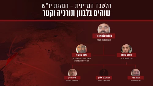 צה"ל חושף: אלו בכירי חמאס שמנהלים חיי נוחות בחו"ל צה"ל חושף: אלו בכירי חמאס שמנהלים חיי נוחות בחו"ל